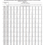 2022 Virginia State Tax Brackets Latest News Update