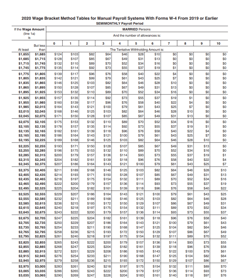 2022 Virginia State Tax Brackets Latest News Update