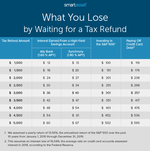 2023 Irs Tax Return Calendar Printable Forms Free Online