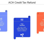 Ach Credit Tax Refund Ppt Powerpoint Presentation Icon Styles Cpb