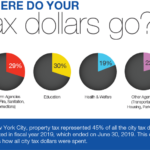 All The Taxes You ll Pay To New York When Buying A Home