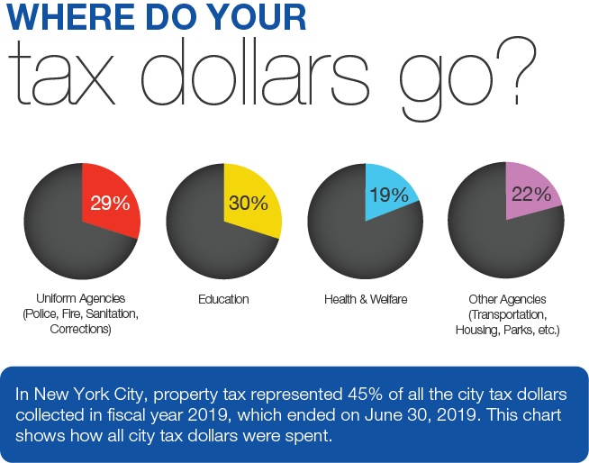 All The Taxes You ll Pay To New York When Buying A Home