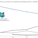 Application Layering How Login Enterprise Helps To Determine The