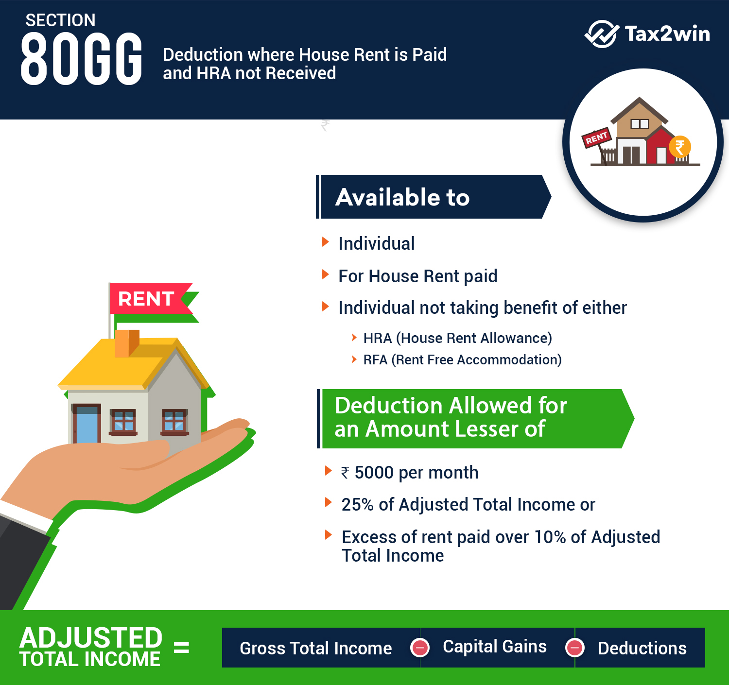 Beyond Section 80C 10 Ways To Save Taxes The Fact Eye