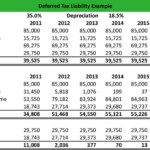 Breathtaking Deferred Tax Liability Calculation Example Liabilities