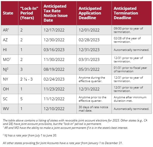 Calculate Payroll Withholding 2023 JasmenBatool