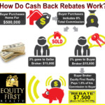 Cash Back Rebates Buying Receive 1 5 Cash Rebate Richmond VA