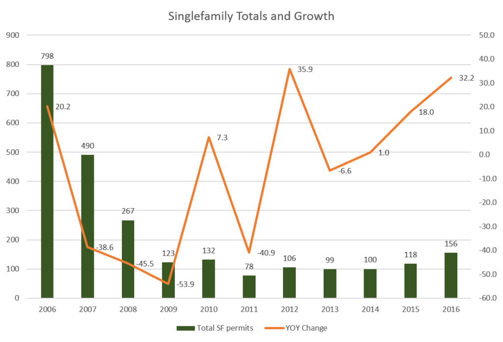 Colorado Economy Journal Sep 10 2016