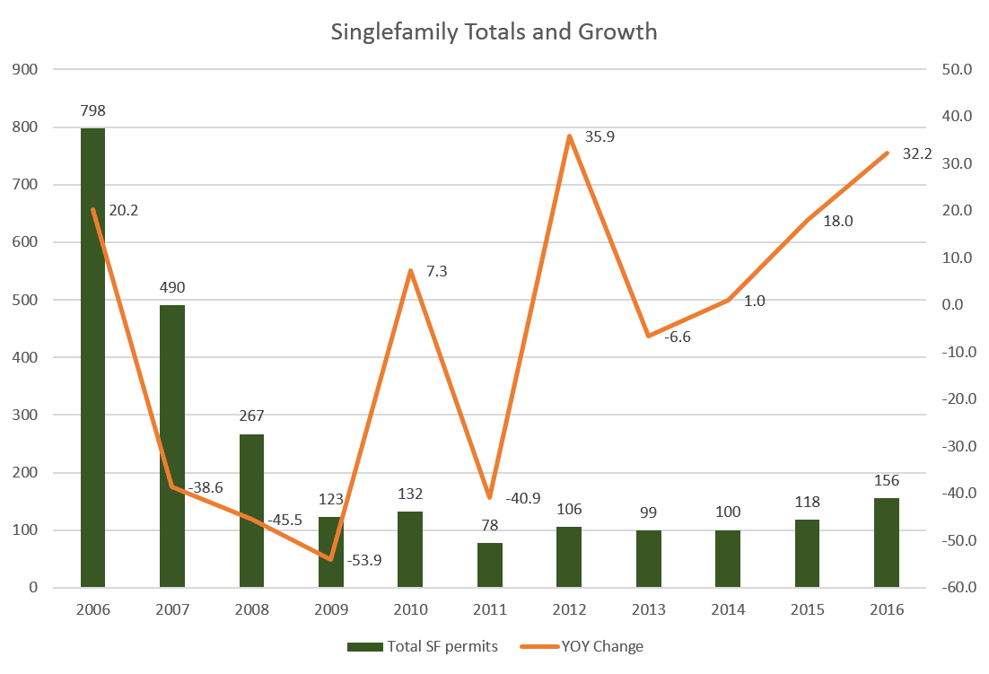 Colorado Economy Journal Sep 10 2016