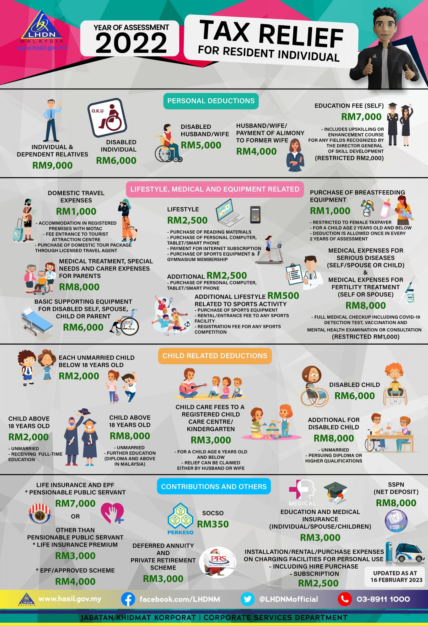 Company Tax Relief 2023 Malaysia Printable Forms Free Online