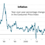 December Inflation Report Consumer Price Gains Continue To Cool The