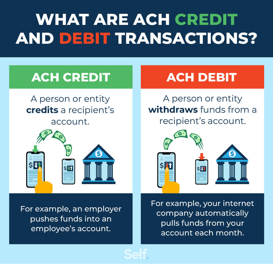 How Long Do ACH Transfers Take To Process Self Credit Builder