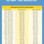 How Long Does It Take To Get Tax Returns Tax Return Tax Refund Irs