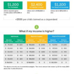 How To Look Up Stimulus Check StimulusInfoClub