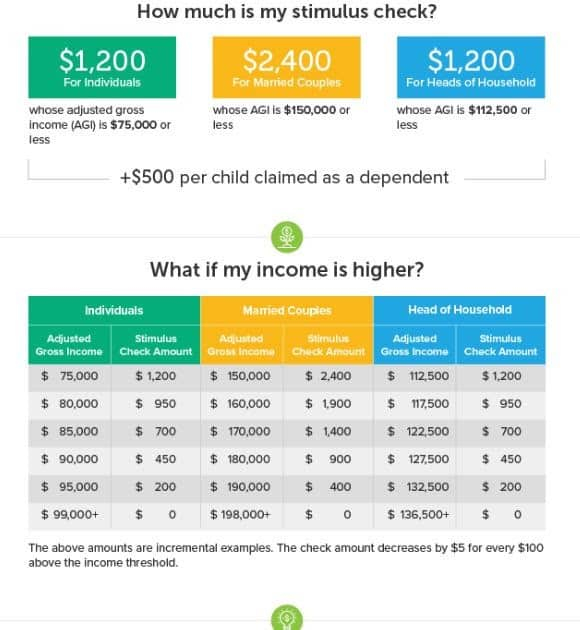 How To Look Up Stimulus Check StimulusInfoClub