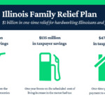 Illinois Family Relief Plan To Begin July 1 Effingham s News And