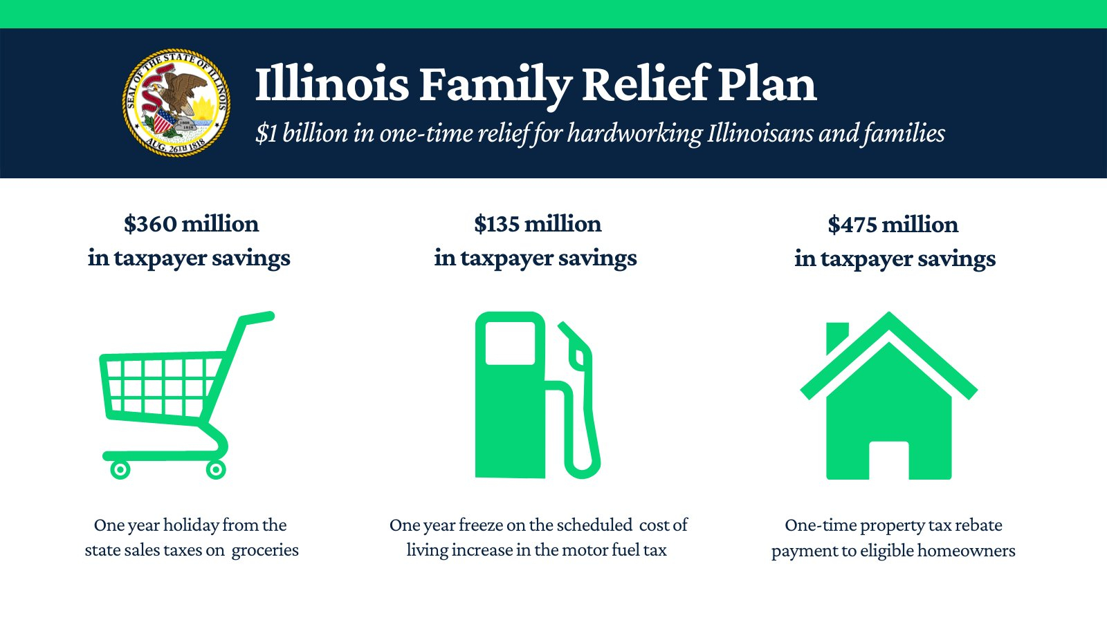 Illinois Family Relief Plan To Begin July 1 Effingham s News And 