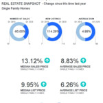 Nc Tax Rates By County Keyrole