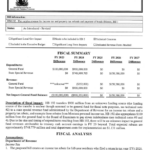 Unraveling The Montana Tax Rebate 2023 Your Comprehensive Guide