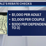 Walz Restructures Rebate Checks Says Millions Of Minnesotans Would