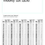 Weekly Federal Tax Chart Federal Withholding Tables 2021