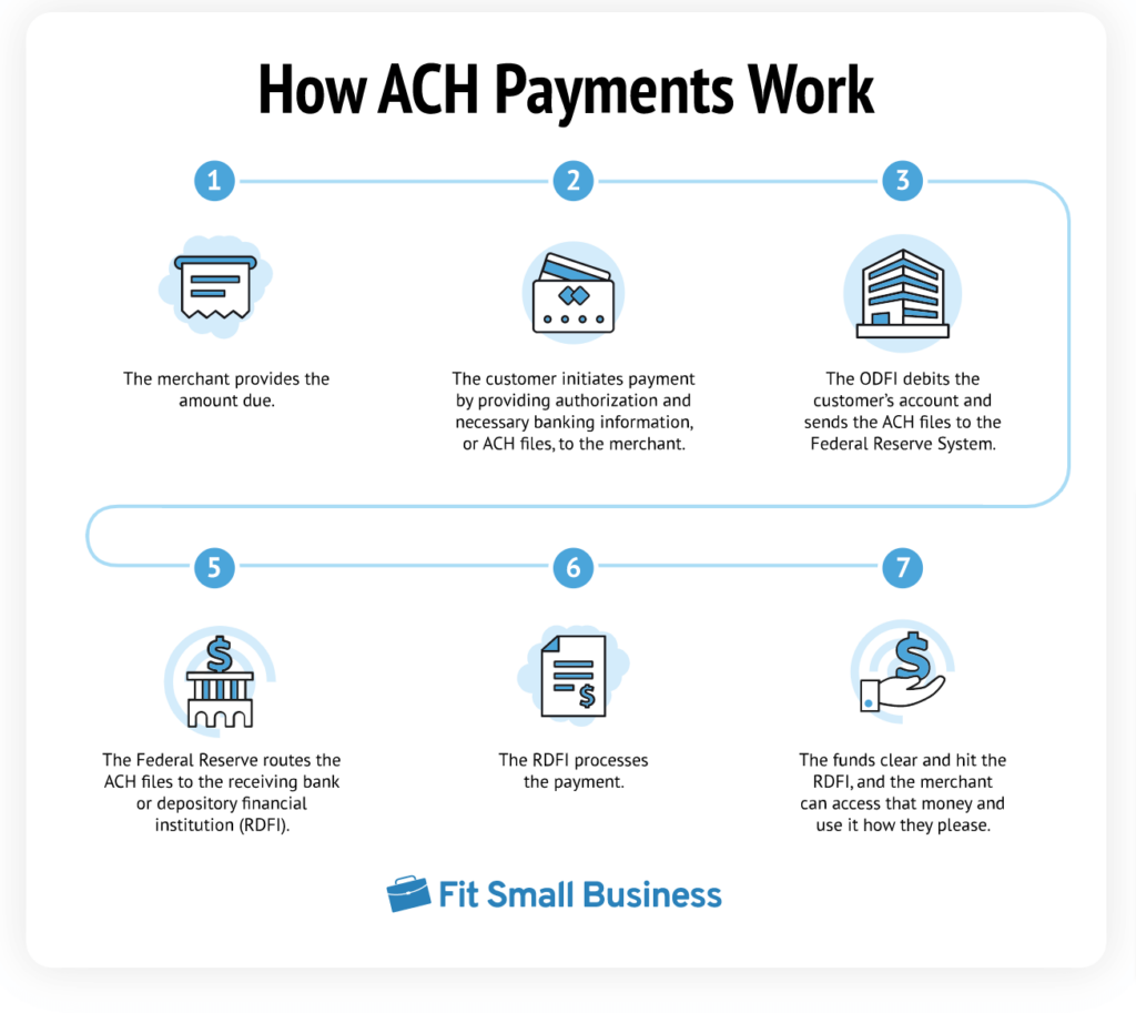 What Is Ach Credit Tax Products Hildegard Shea