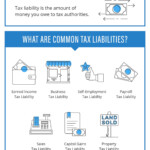 What Is Tax Liability Definition Examples More