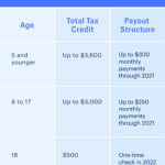 What To Do If You Didn t Get Your First Child Tax Credit Payment Newswire