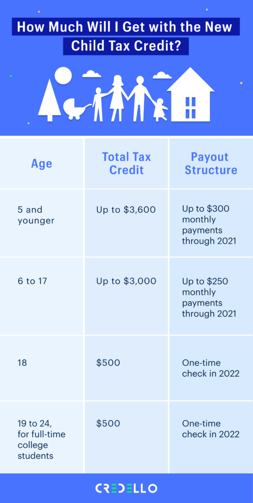 What To Do If You Didn t Get Your First Child Tax Credit Payment Newswire